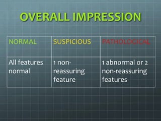 OVERALL IMPRESSION
NORMAL SUSPICIOUS PATHOLOGICAL
All features
normal
1 non-
reassuring
feature
1 abnormal or 2
non-reassuring
features
 
