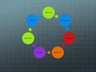 Define risk
contractions
Baseline rate
acelerationsvariabilty
declerations
Overall
 