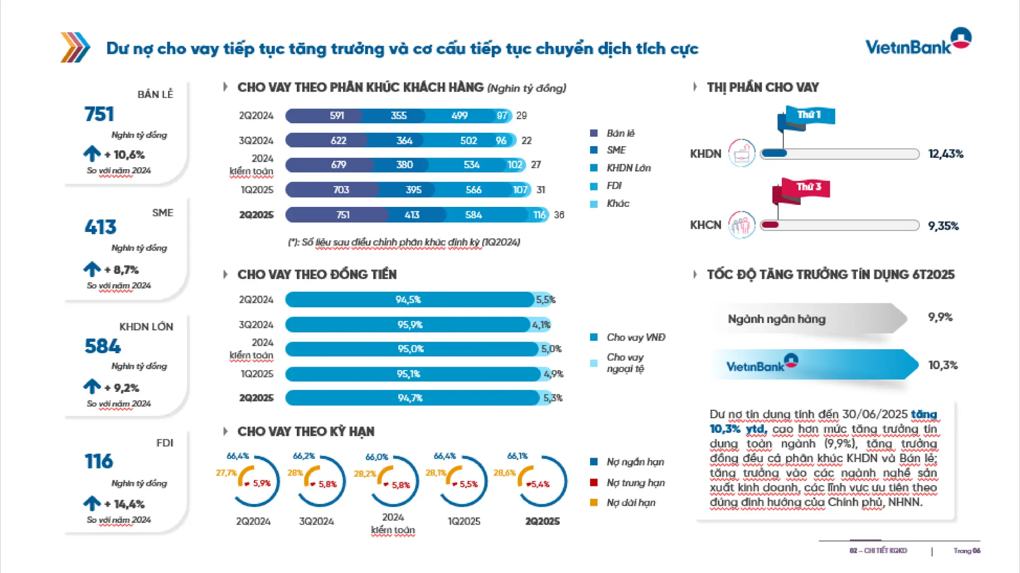 Slide gioi thieu VietinBank Quy 2 - 2025