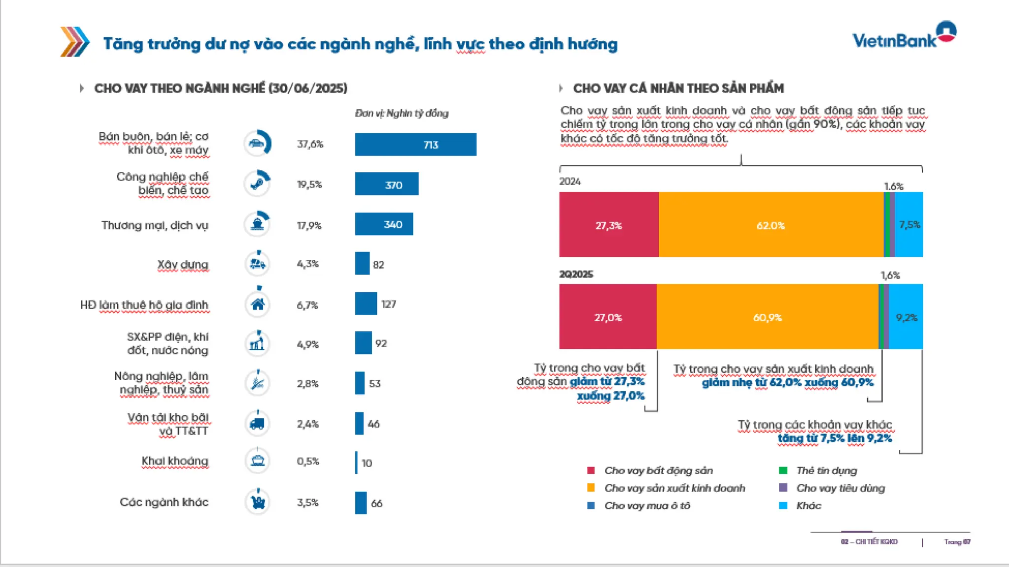 Slide gioi thieu VietinBank Quy 2 - 2025