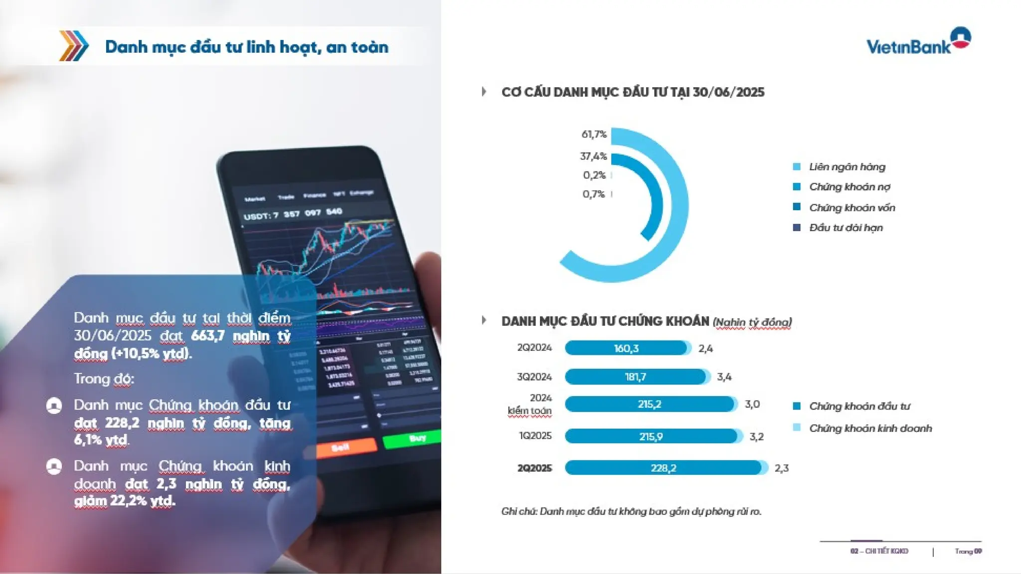 Slide gioi thieu VietinBank Quy 2 - 2025