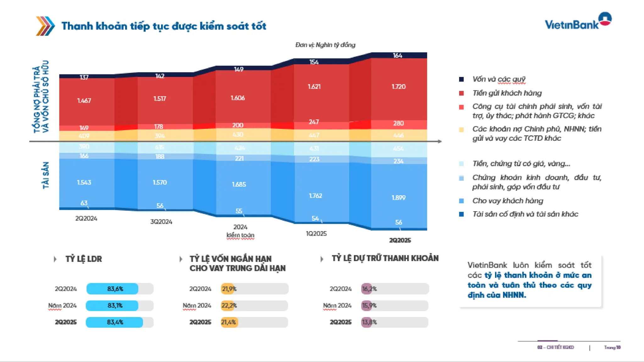 Slide gioi thieu VietinBank Quy 2 - 2025