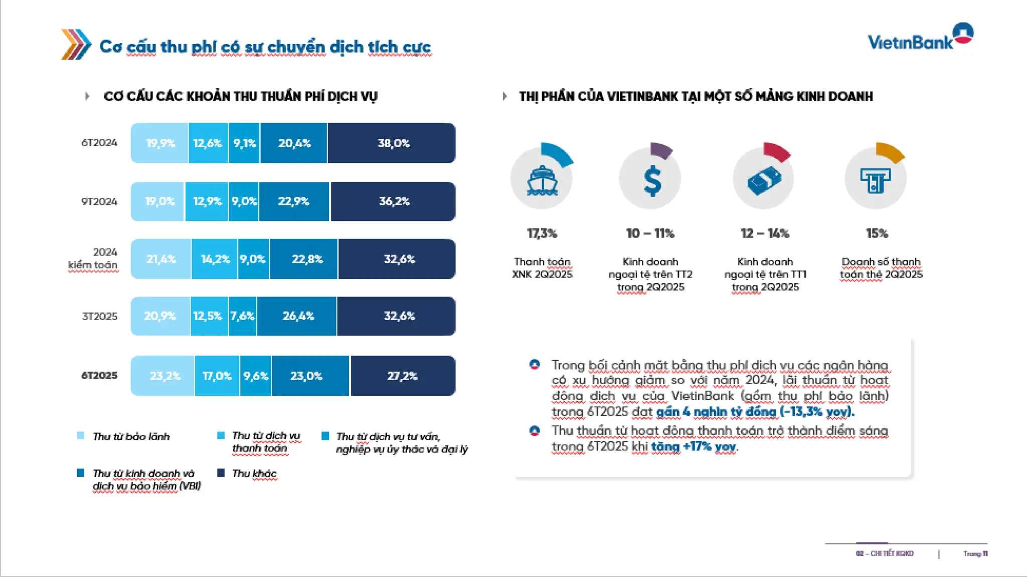 Slide gioi thieu VietinBank Quy 2 - 2025