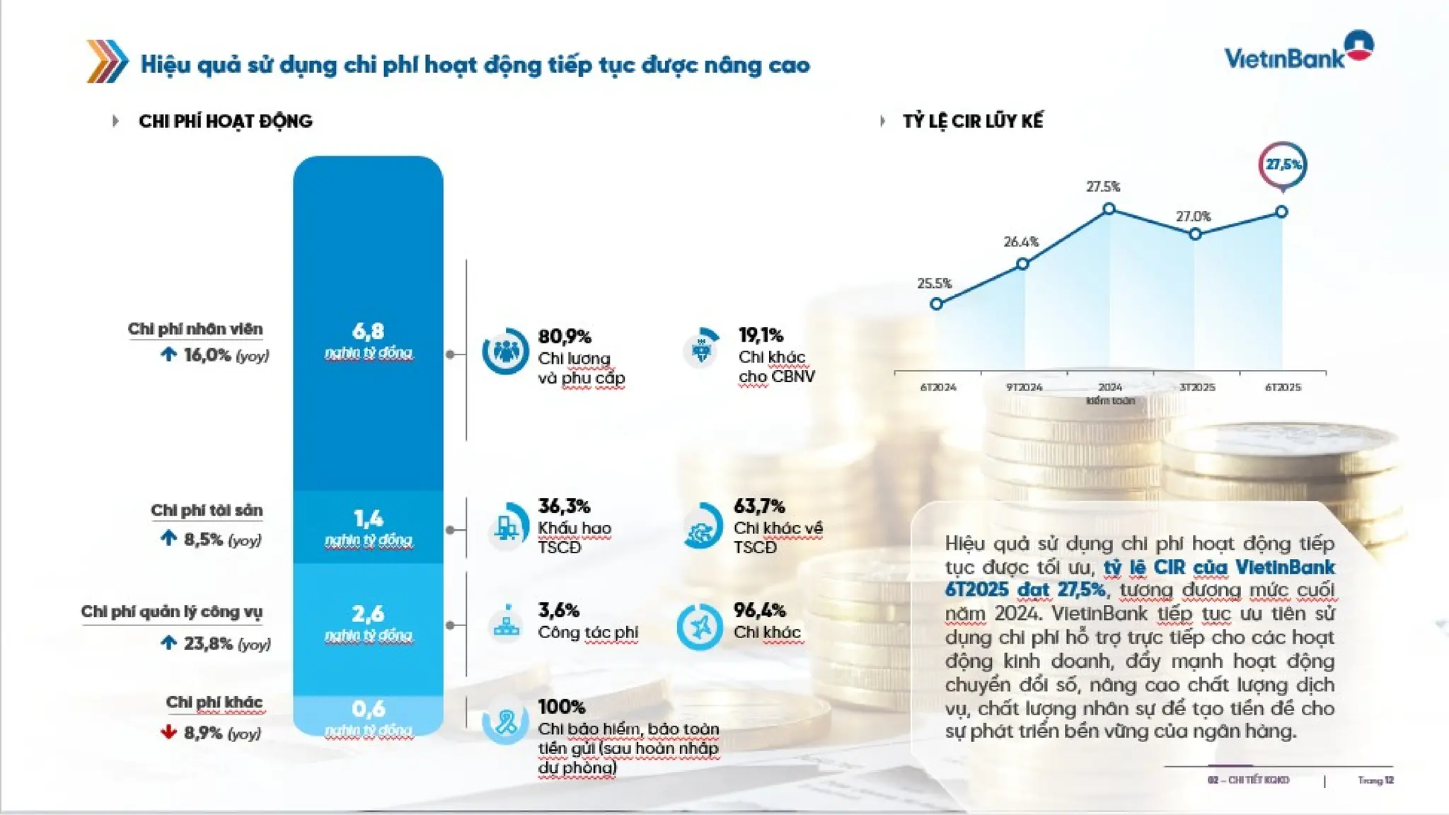 Slide gioi thieu VietinBank Quy 2 - 2025