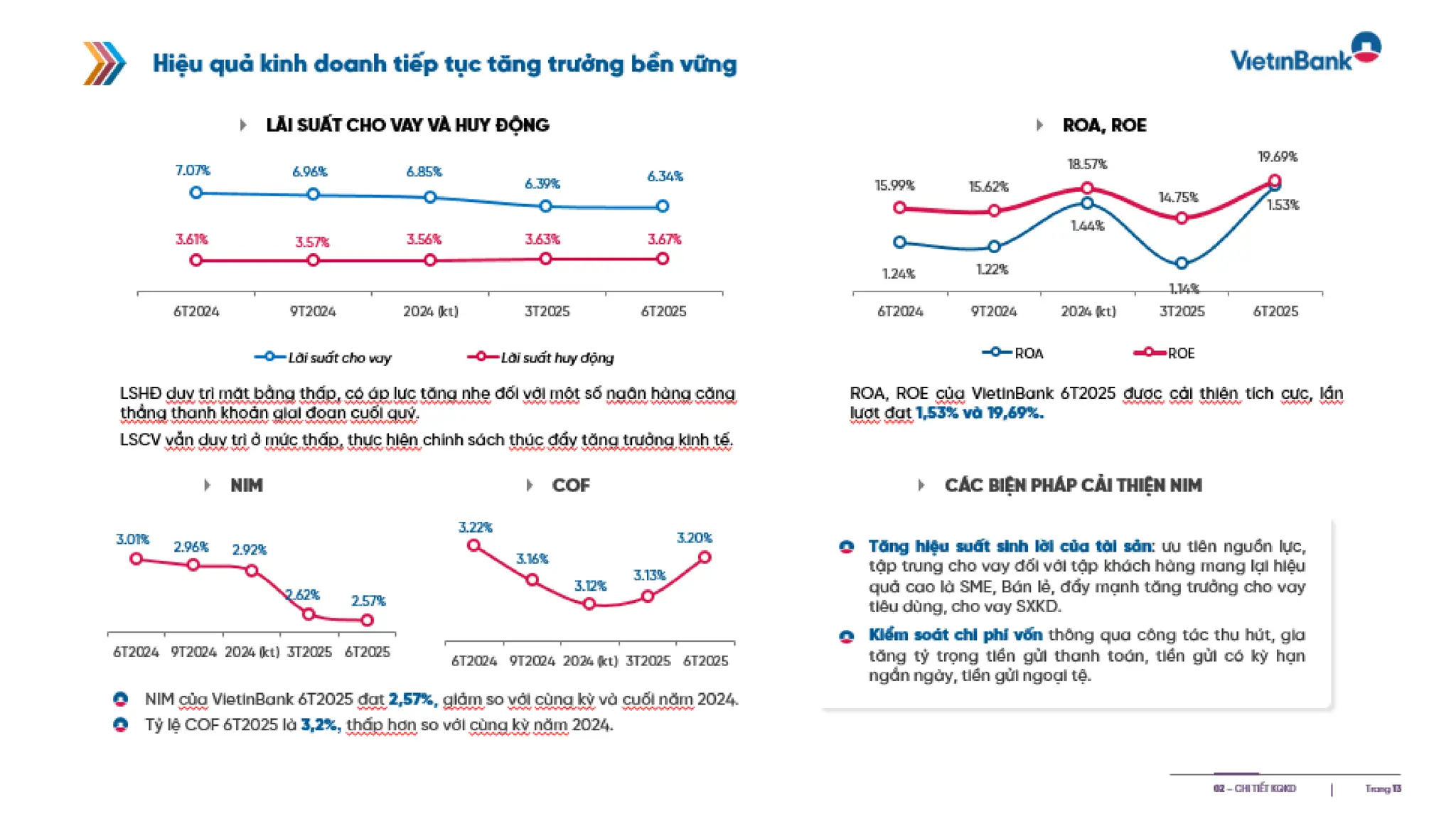 Slide gioi thieu VietinBank Quy 2 - 2025