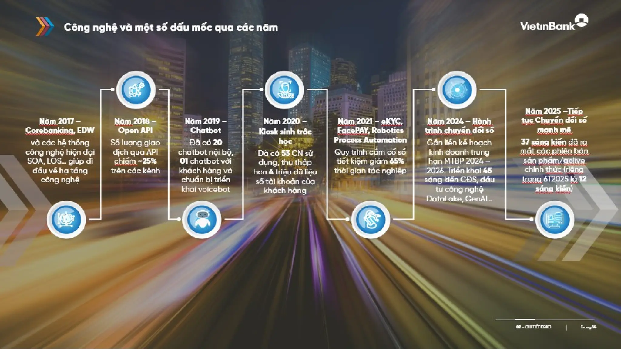 Slide gioi thieu VietinBank Quy 2 - 2025