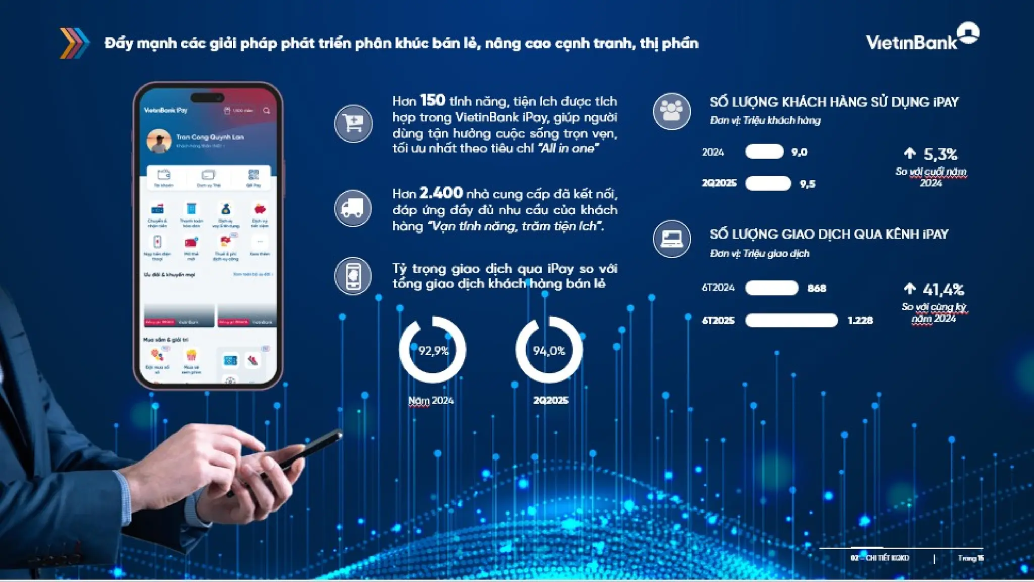 Slide gioi thieu VietinBank Quy 2 - 2025