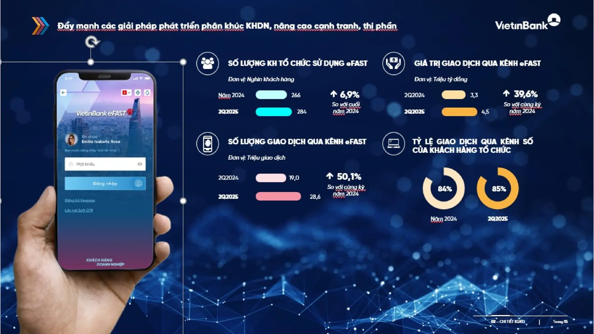 Slide gioi thieu VietinBank Quy 2 - 2025