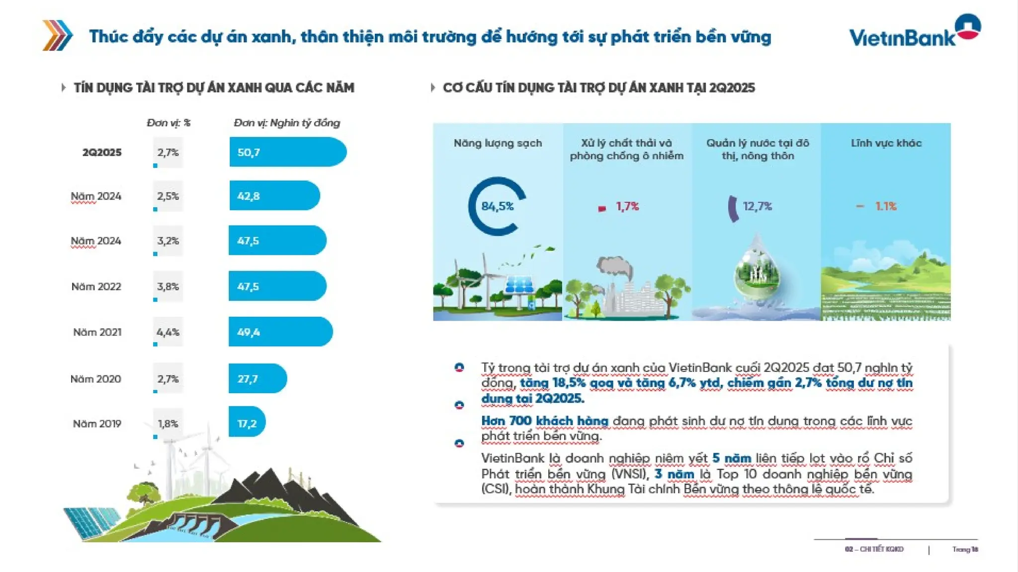 Slide gioi thieu VietinBank Quy 2 - 2025