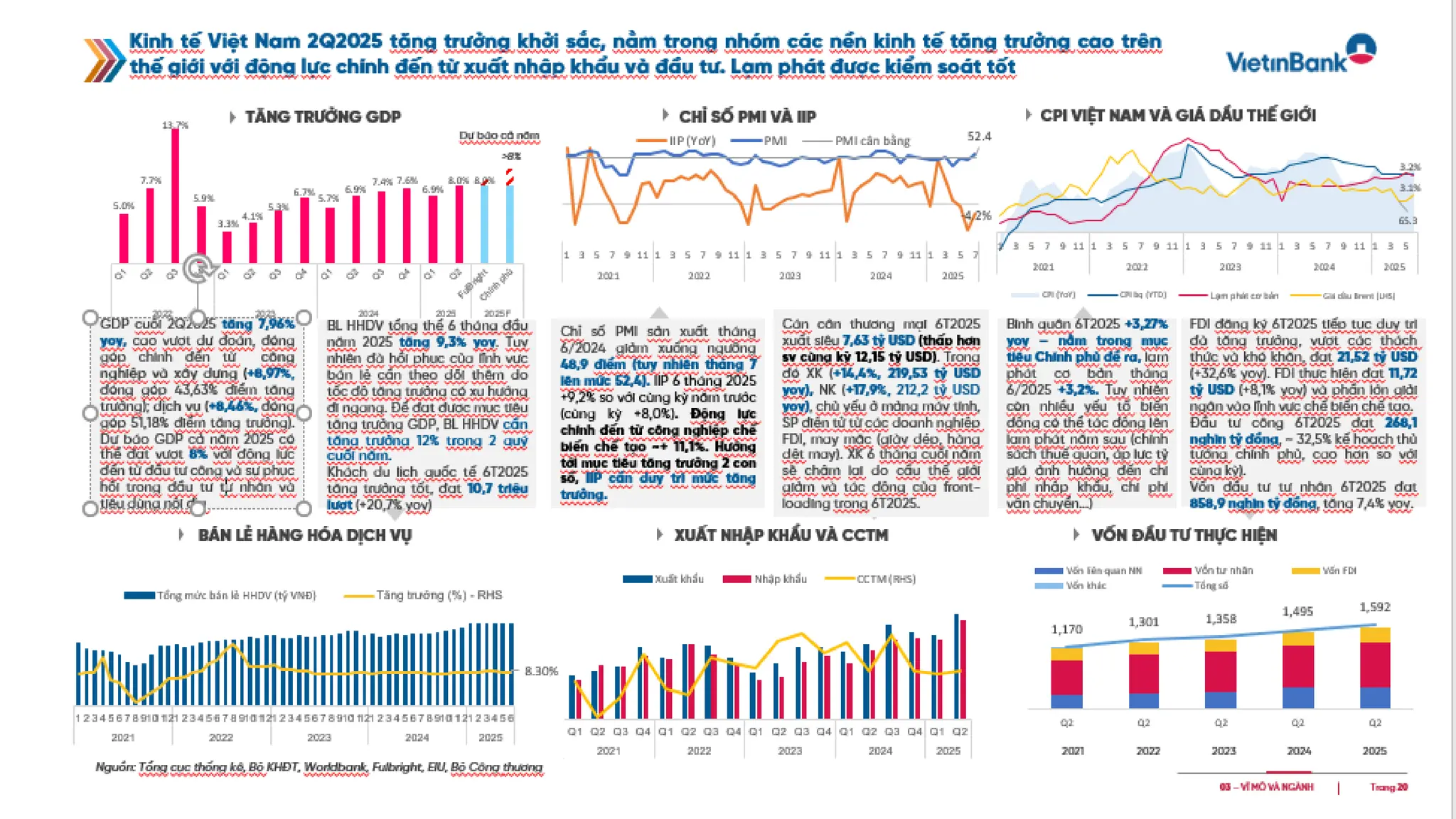 Slide gioi thieu VietinBank Quy 2 - 2025