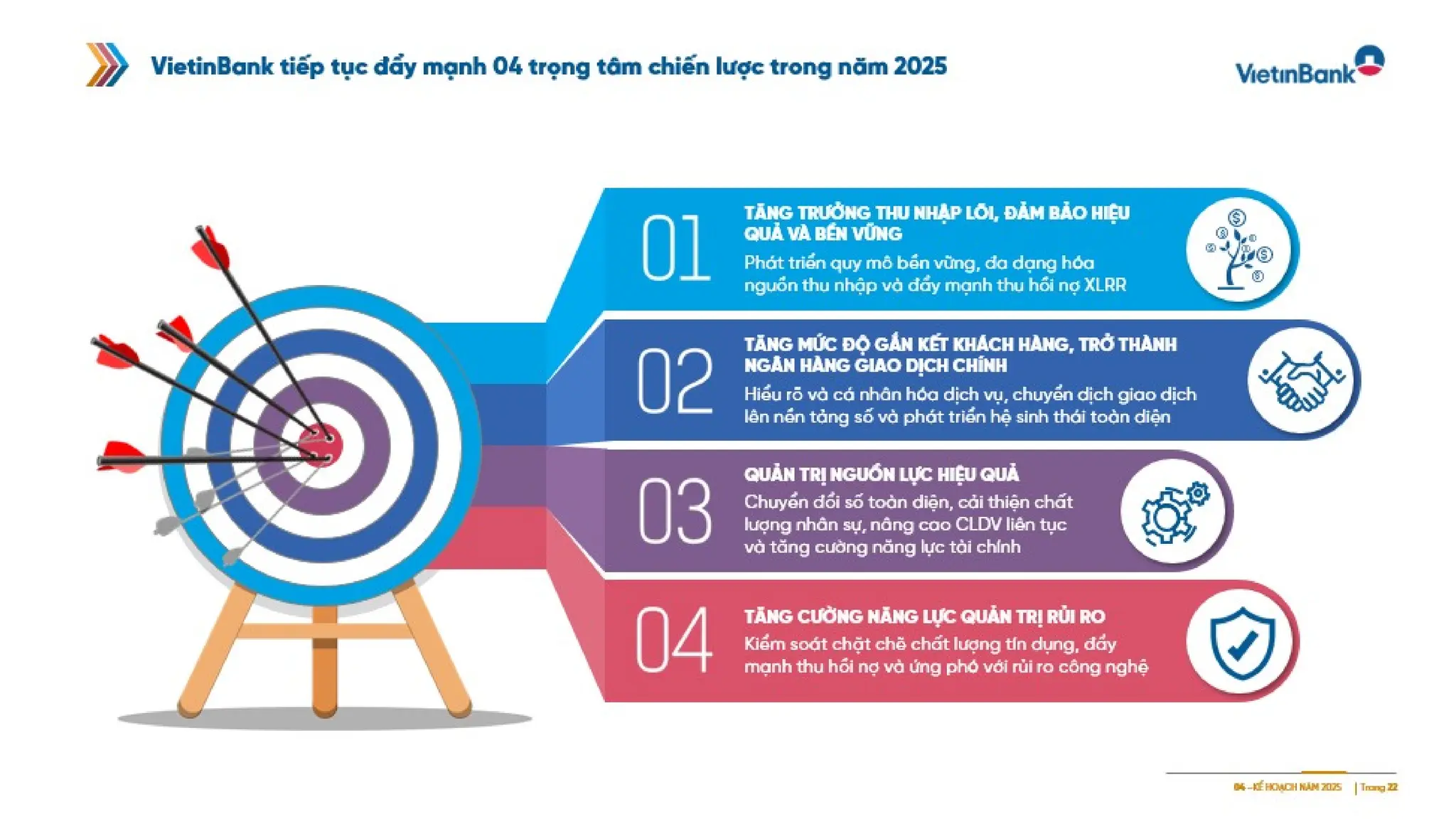 Slide gioi thieu VietinBank Quy 2 - 2025