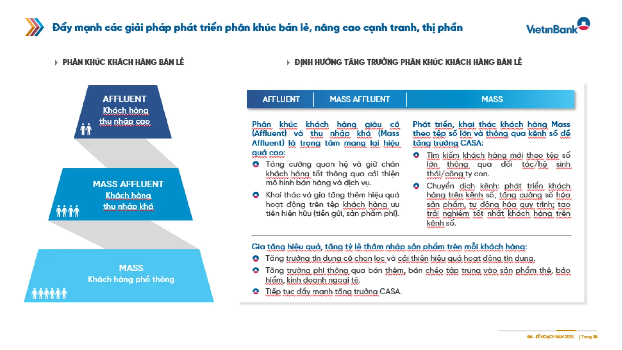 Slide gioi thieu VietinBank Quy 2 - 2025