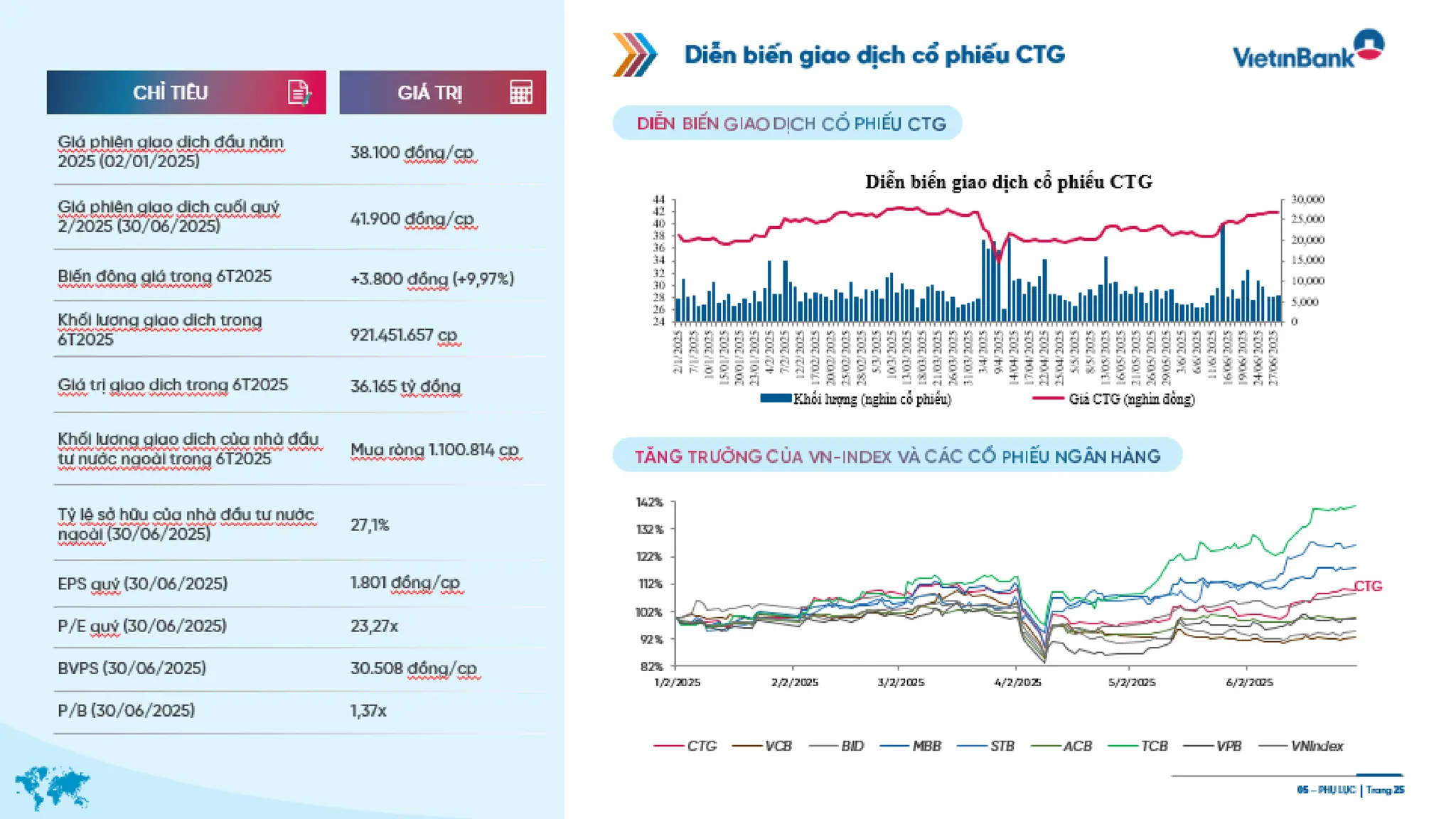 Slide gioi thieu VietinBank Quy 2 - 2025