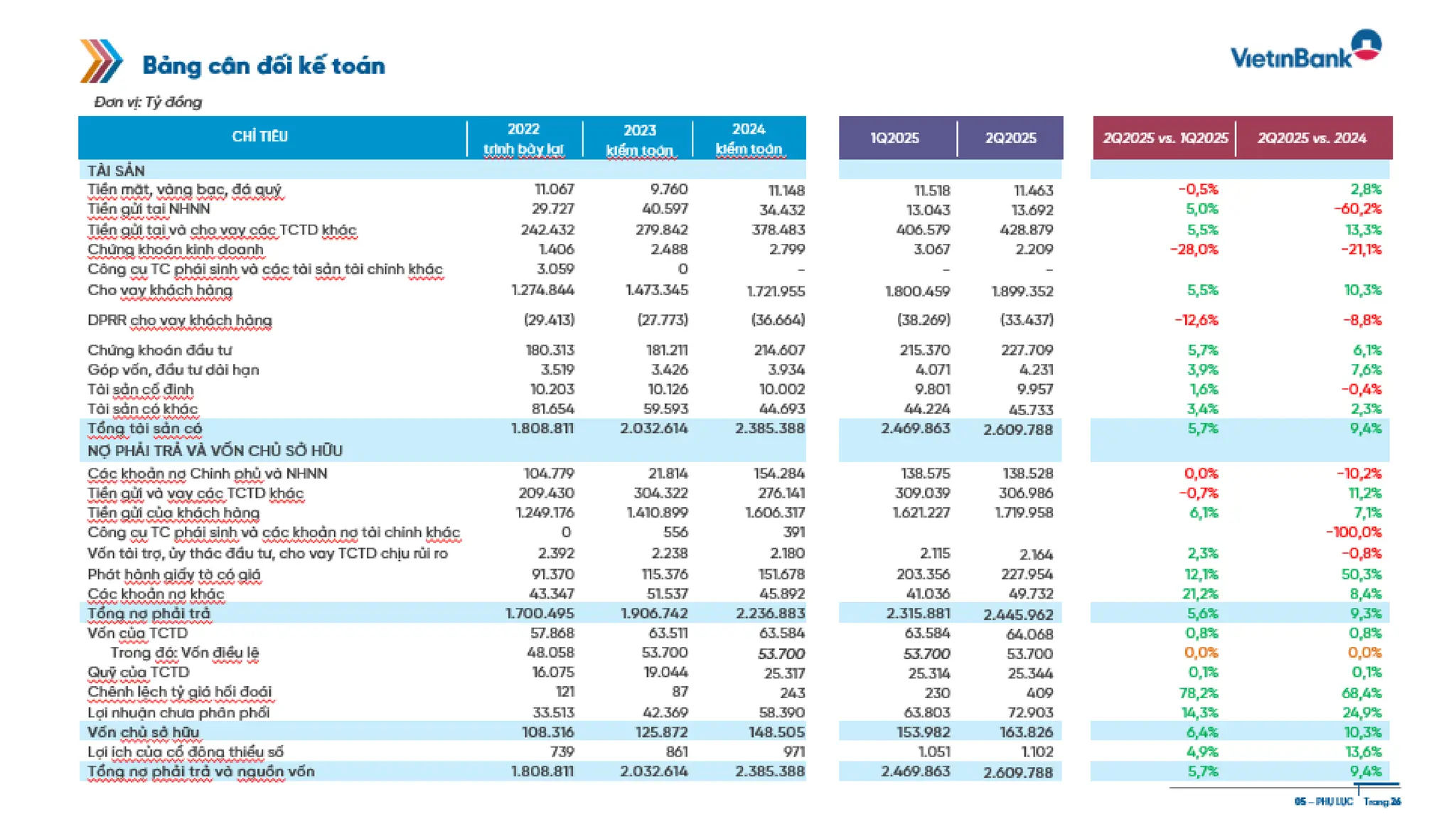 Slide gioi thieu VietinBank Quy 2 - 2025