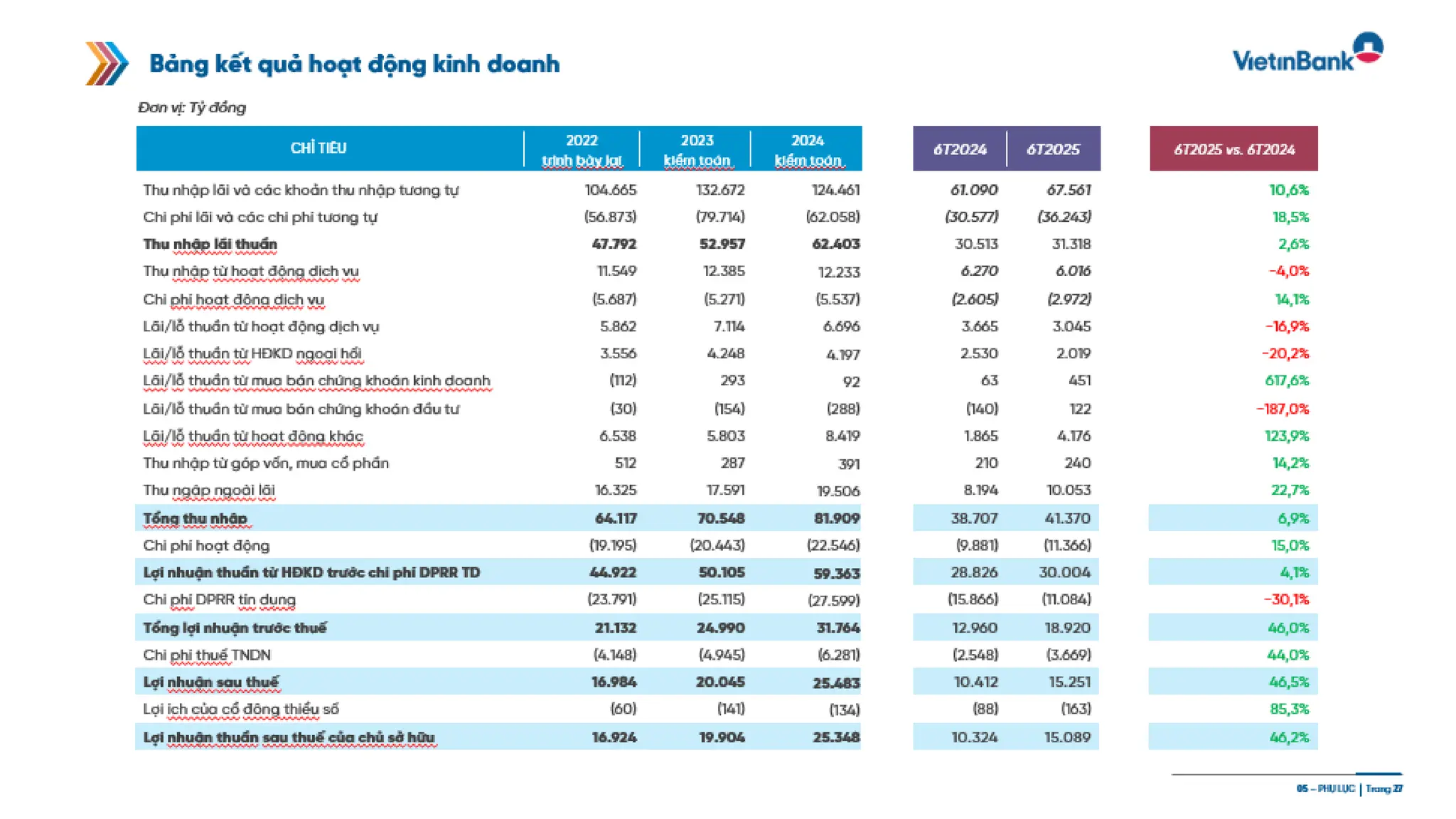 Slide gioi thieu VietinBank Quy 2 - 2025
