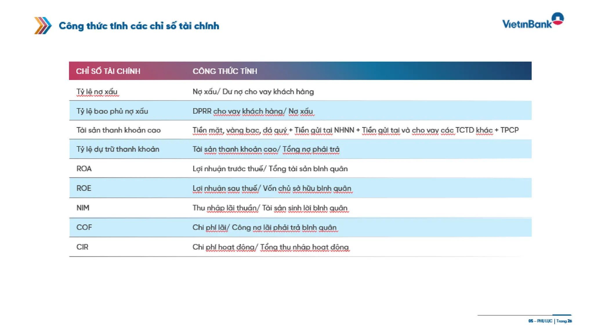 Slide gioi thieu VietinBank Quy 2 - 2025