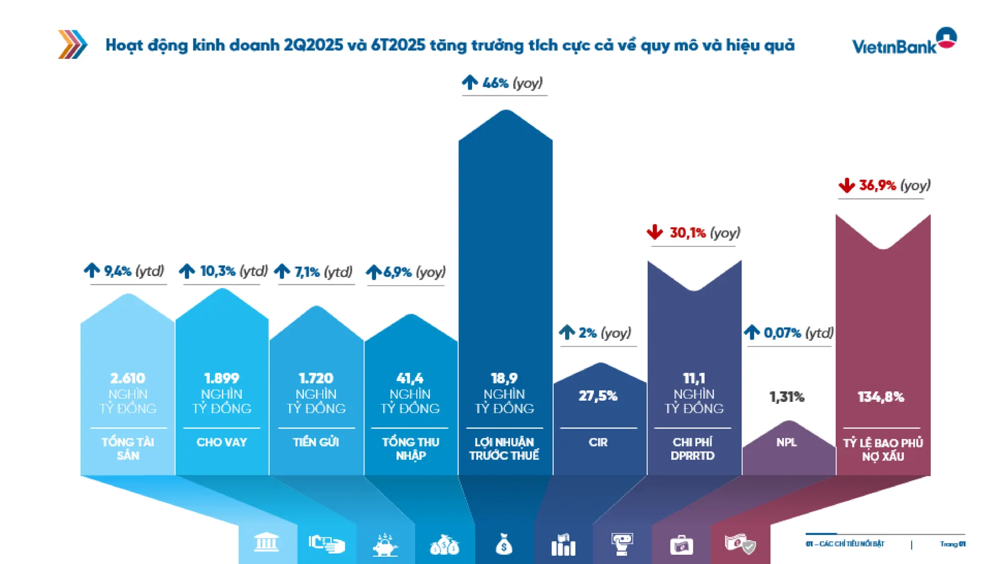 Slide gioi thieu VietinBank Quy 2 - 2025