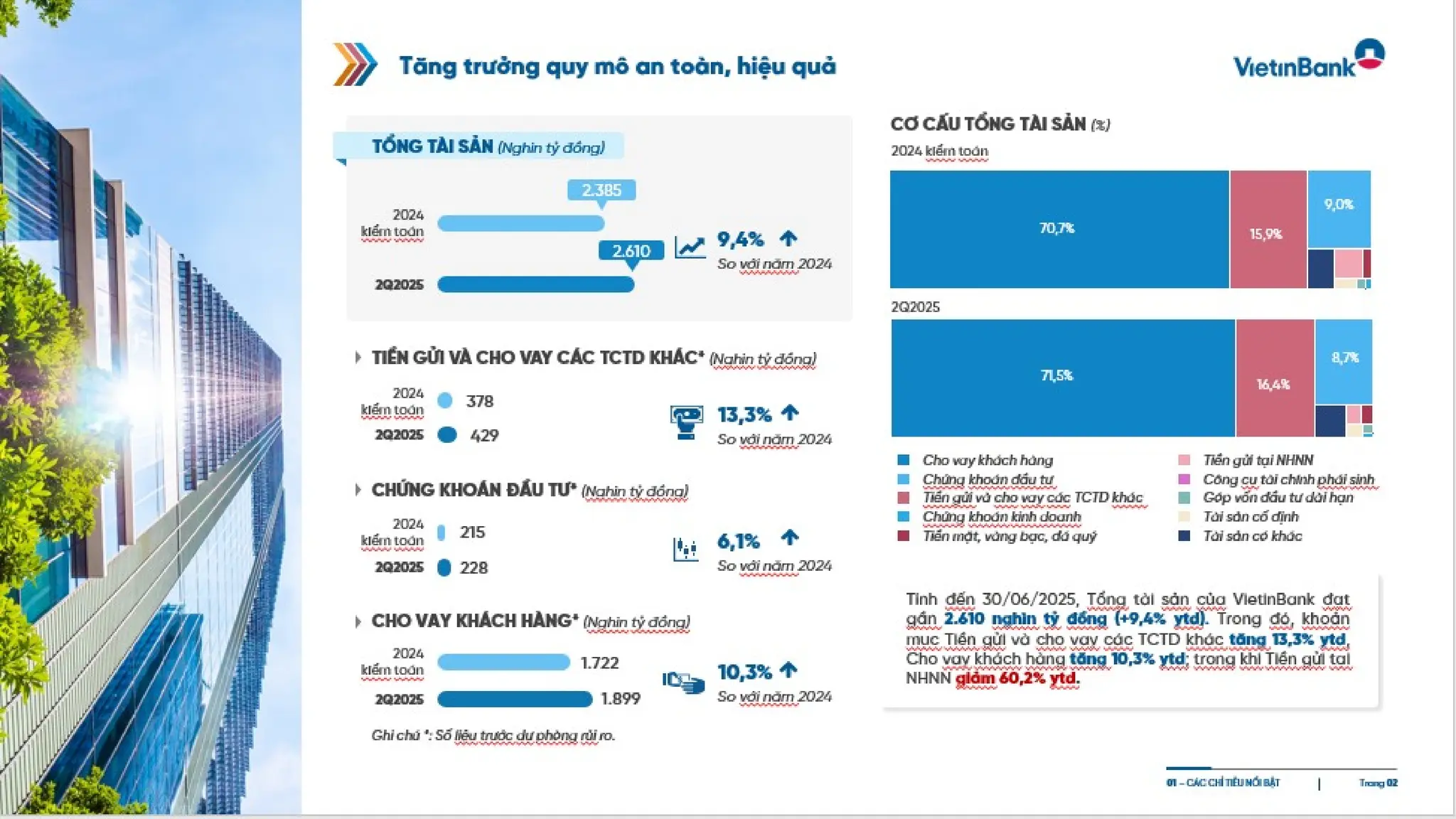 Slide gioi thieu VietinBank Quy 2 - 2025