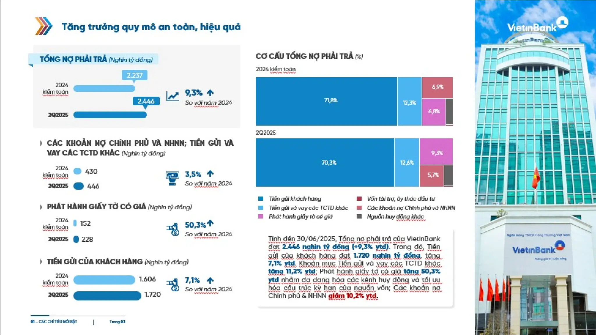 Slide gioi thieu VietinBank Quy 2 - 2025