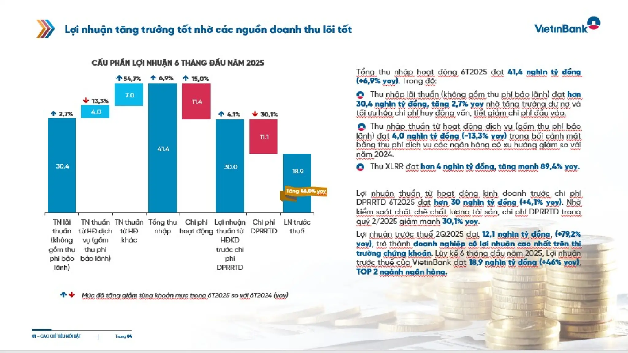 Slide gioi thieu VietinBank Quy 2 - 2025