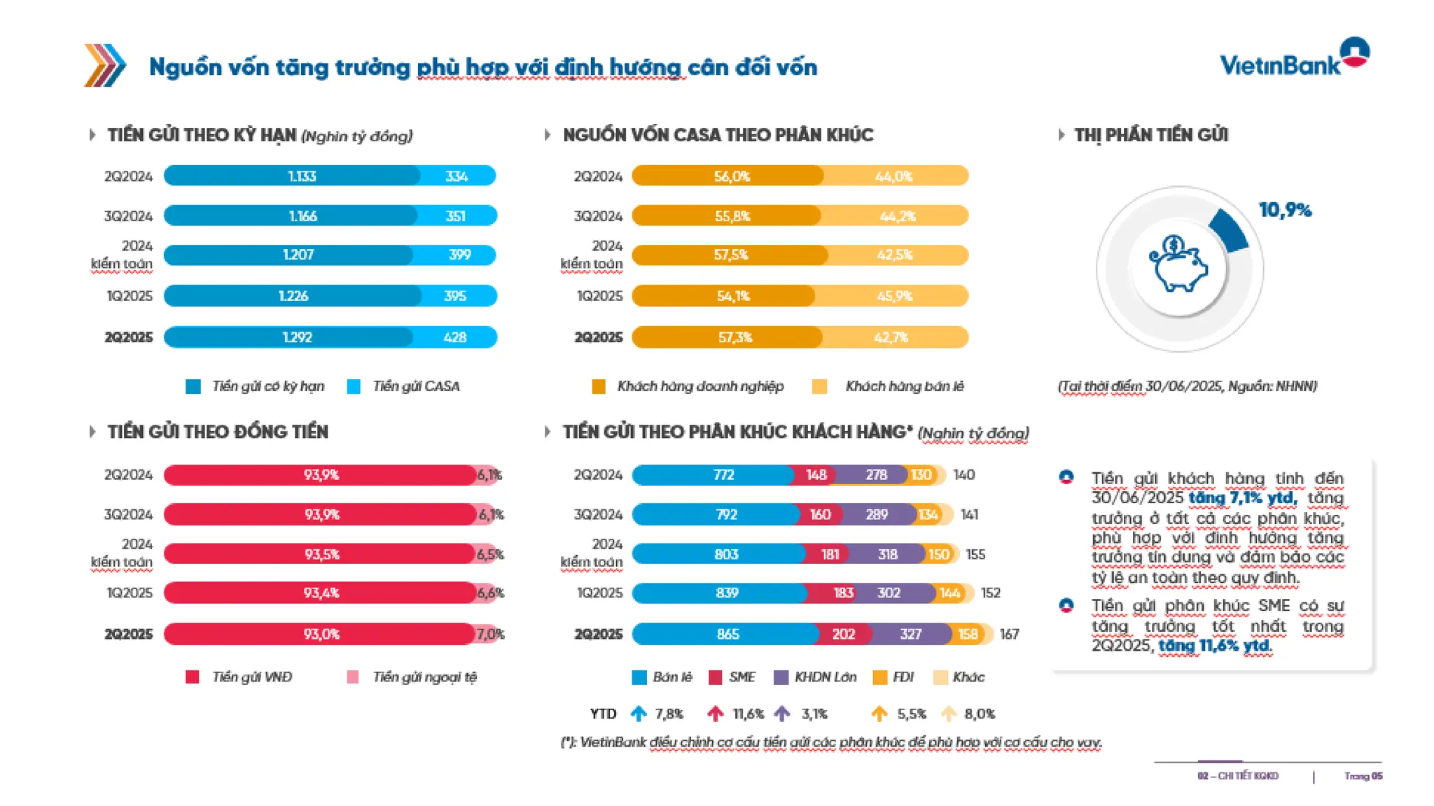 Slide gioi thieu VietinBank Quy 2 - 2025