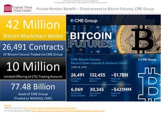 CONFIDENTIAL MATERIALS | NOTFOR DISTRIBUTION
Do not duplicate or distribute without written permission from Capital Trust Group Limited
Source:
CMEBitcionFuture:https://www.cmegroup.com/trading/bitcoin-futures.html
42 million BlockchainWallet;https://www.statista.com/statistics/647374/worldwide-blockchain-wallet-users/
42 Million
BitcoinBlockchain Wallet
26,491 Contracts
Of Bitcoin Futures Traded via CME Group
10 Million
Limited Offering of CTG TradingAccount
77.48 Billion
Asset of CME Group
(Traded as NASDAQ: CME)
Private Member Benefit – Direct access to Bitcoin Futures, CME Group
 