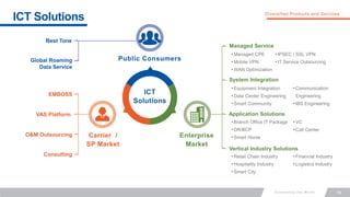 18
Diversified Products and Services
ICT Solutions
Best Tone
Global Roaming
Data Service
EMBOSS
Public Consumers
O&M Outsourcing
VAS Platform
Consulting
Carrier /
SP Market
Enterprise
Market
•Equipment Integration
•Data Center Engineering
•Smart Community
Managed Service
•IPSEC / SSL VPN
•IT Service Outsourcing
•Managed CPE
•Mobile VPN
•WAN Optimization
Vertical Industry Solutions
•Retail Chain Industry
•Hospitality Industry
•Smart City
Application Solutions
•Branch Office IT Package
•DR/BCP
•Smart Home
System Integration
ICT
Solutions
•Communication
Engineering
•IBS Engineering
•VC
•Call Center
•Financial Industry
•Logistics Industry
 
