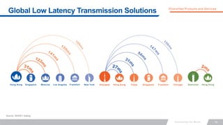 19
Global Low Latency Transmission Solutions Diversified Products and Services
Hong Kong Singapore Moscow Los Angeles Frankfurt New York Shanghai Hong Kong Tokyo Singapore Frankfurt Chicago Shenzhen Hong Kong
Source: SDH/E1 testing
 