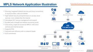 HQ Office
Network
Monitoring Portal ExpressRoute
FTP/DB Servers,
VC.
WiFi/4G/3G
Mobile VPN
OEM/Sub-contracting
Warehouse
MPLS-Internet
Regional
Head Office
20
MPLS Network Application Illustration Diversified Products and Services
• One-stop integrated network services and direct connections
to cloud providers, safe and reliable
• High network security and performance to access cloud
services; more reliable than the Internet
• Centralised 24/7 service management and support
• Bundled with a firewall and network monitoring portal
• Cost saving, single link access for MPLS, multi-cloud
services and Internet access
• Supports IPv6
• Improved work efficiency with no network hassle
• SLA commitment
 