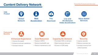 25
Content Delivery Network Diversified Products and Services
Value-Added
Services
Features &
Benefits
CDN
Product
Enhanced Experience
• Improve the speed
• Enhance end-user satisfaction
• Increase revenue
• Reduce CAPEX
• Reduce bandwidth cost
• Reduce maintenance cost
• Purchase CDN on demand
• Meet temporary demand
• Access to CDN easily
• Improve security
• Reduce business risk
• Increase revenue from
online business
Global
Network
Web
Acceleration
File
Download
Live and
On-Demand
Video Acceleration
Cost Reduction SecurityCapacity On Demand
 
