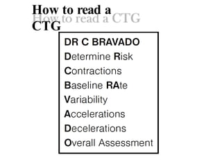 Nice Ctg Interpretation Guide.pdf Comprehensive Guide to Cardiotocography (CTG) Interpretation and Fetal ...
