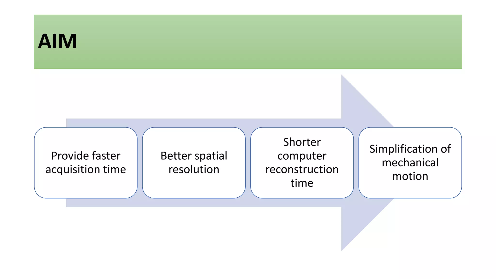AIM
Provide faster
acquisition time
Better spatial
resolution
Shorter
computer
reconstruction
time
Simplification of
mechanical
motion
 