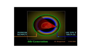 Ct Generation Configuration GENERATIONS OF COMPUTED TOMOGRAPHY | PPTX