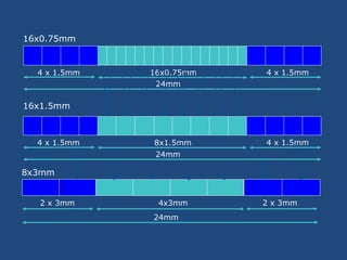 16x0.75mm4 x 1.5mm 4 x 1.5mm
24mm
16x0.75mm
16x1.5mm
8x3mm
4x3mm2 x 3mm 2 x 3mm
24mm
8x1.5mm4 x 1.5mm 4 x 1.5mm
24mm
 