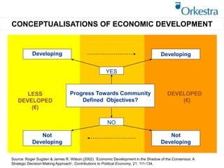 CONCEPTUALISATIONS OF ECONOMIC DEVELOPMENT
DEVELOPED
(€)
LESS
DEVELOPED
(€)
YES
NO
Developing Developing
Not
Developing
Not
Developing
Progress Towards Community
Defined Objectives?
Source: Roger Sugden & James R. Wilson (2002). ‘Economic Development in the Shadow of the Consensus: A
Strategic Decision-Making Approach’, Contributions to Political Economy, 21: 111-134.
 
