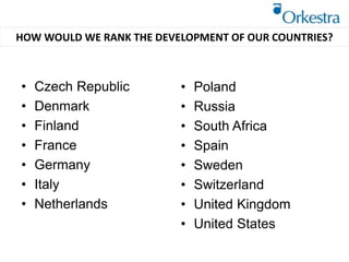 • Czech Republic
• Denmark
• Finland
• France
• Germany
• Italy
• Netherlands
• Poland
• Russia
• South Africa
• Spain
• Sweden
• Switzerland
• United Kingdom
• United States
HOW WOULD WE RANK THE DEVELOPMENT OF OUR COUNTRIES?
 