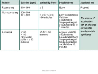 Normal Variability In Ctg CTG: Interpretation and management | PDF