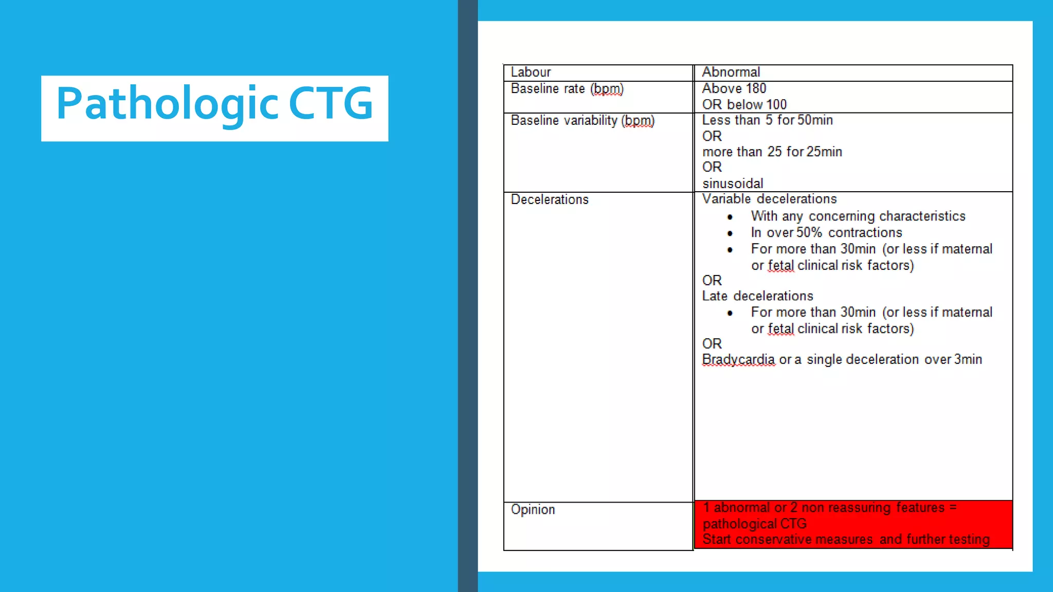 Pathologic CTG
 