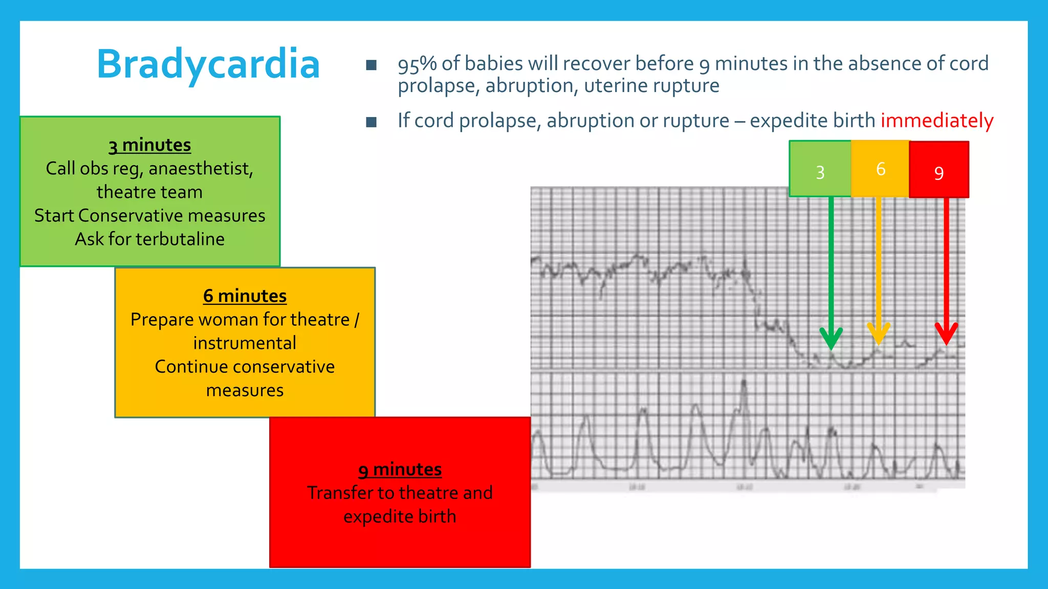 Bradycardia
3 6 9
3 minutes
Call obs reg, anaesthetist,
theatre team
Start Conservative measures
Ask for terbutaline
6 minutes
Prepare woman for theatre /
instrumental
Continue conservative
measures
9 minutes
Transfer to theatre and
expedite birth
■ 95% of babies will recover before 9 minutes in the absence of cord
prolapse, abruption, uterine rupture
■ If cord prolapse, abruption or rupture – expedite birth immediately
 