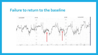 Failure to return to the baseline
 