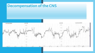 Decompensation of the CNS
 