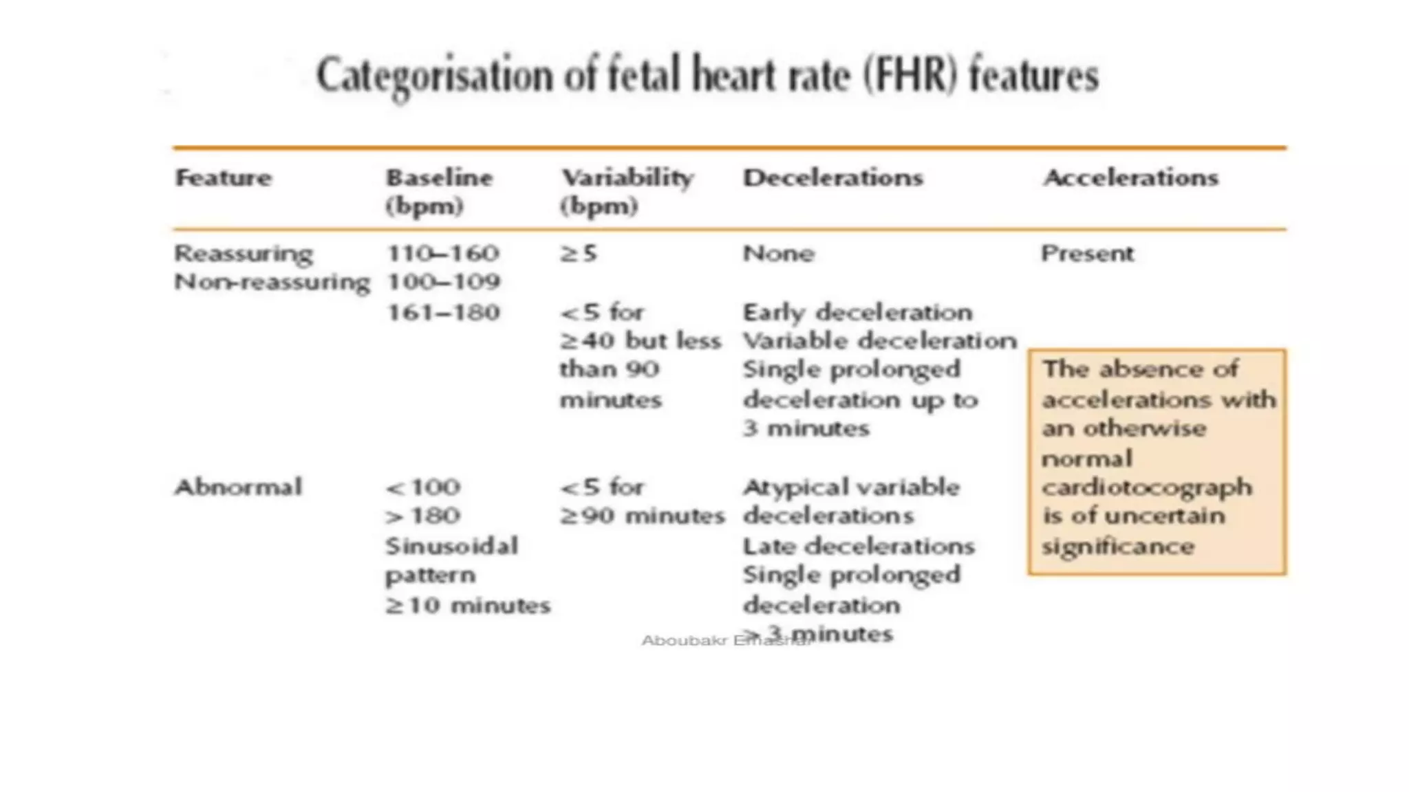 Ctg interpretation and mangment