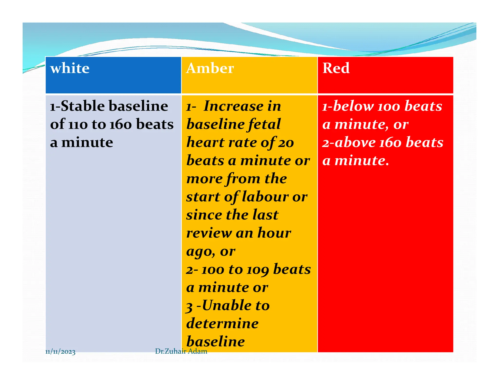 Nice Ctg Interpretation Guide.pdf CTG INTERPRETATION Dr zuhair 2023.pdf