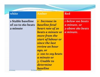 white Amber Red
1-Stable baseline
of 110 to 160 beats
a minute
1- Increase in
baseline fetal
heart rate of 20
beats a minute or
more from the
start of labour or
1-below 100 beats
a minute, or
2-above 160 beats
a minute.
start of labour or
since the last
review an hour
ago, or
2- 100 to 109 beats
a minute or
3 -Unable to
determine
baseline
11/11/2023 Dr.Zuhair Adam
 