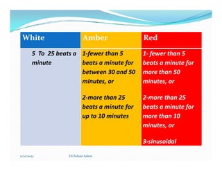White Amber Red
5 To 25 beats a
minute
1-fewer than 5
beats a minute for
between 30 and 50
minutes, or
1- fewer than 5
beats a minute for
more than 50
minutes, or
2-more than 25
beats a minute for
up to 10 minutes
2-more than 25
beats a minute for
more than 10
minutes, or
3-sinusoidal
11/11/2023 Dr.Zuhair Adam
 