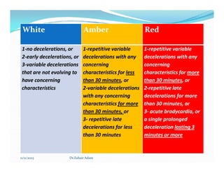 White Amber Red
1-no decelerations, or
2-early decelerations, or
3-variable decelerations
that are not evolving to
have concerning
characteristics
1-repetitive variable
decelerations with any
concerning
characteristics for less
than 30 minutes, or
2-variable decelerations
1-repetitive variable
decelerations with any
concerning
characteristics for more
than 30 minutes, or
2-repetitive late
characteristics 2-variable decelerations
with any concerning
characteristics for more
than 30 minutes, or
3- repetitive late
decelerations for less
than 30 minutes
2-repetitive late
decelerations for more
than 30 minutes, or
3- acute bradycardia, or
a single prolonged
deceleration lasting 3
minutes or more
11/11/2023 Dr.Zuhair Adam
 