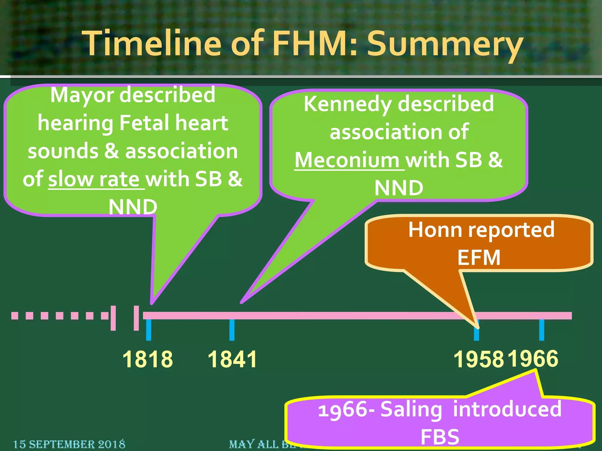 Timeline of FHM: Summery
15 September 2018 May All Be Happy & Healthy 4
Mayor described
hearing Fetal heart
sounds & association
of slow rate with SB &
NND
1818 1841
Kennedy described
association of
Meconium with SB &
NND
1958
Honn reported
EFM
1966
1966- Saling introduced
FBS
 