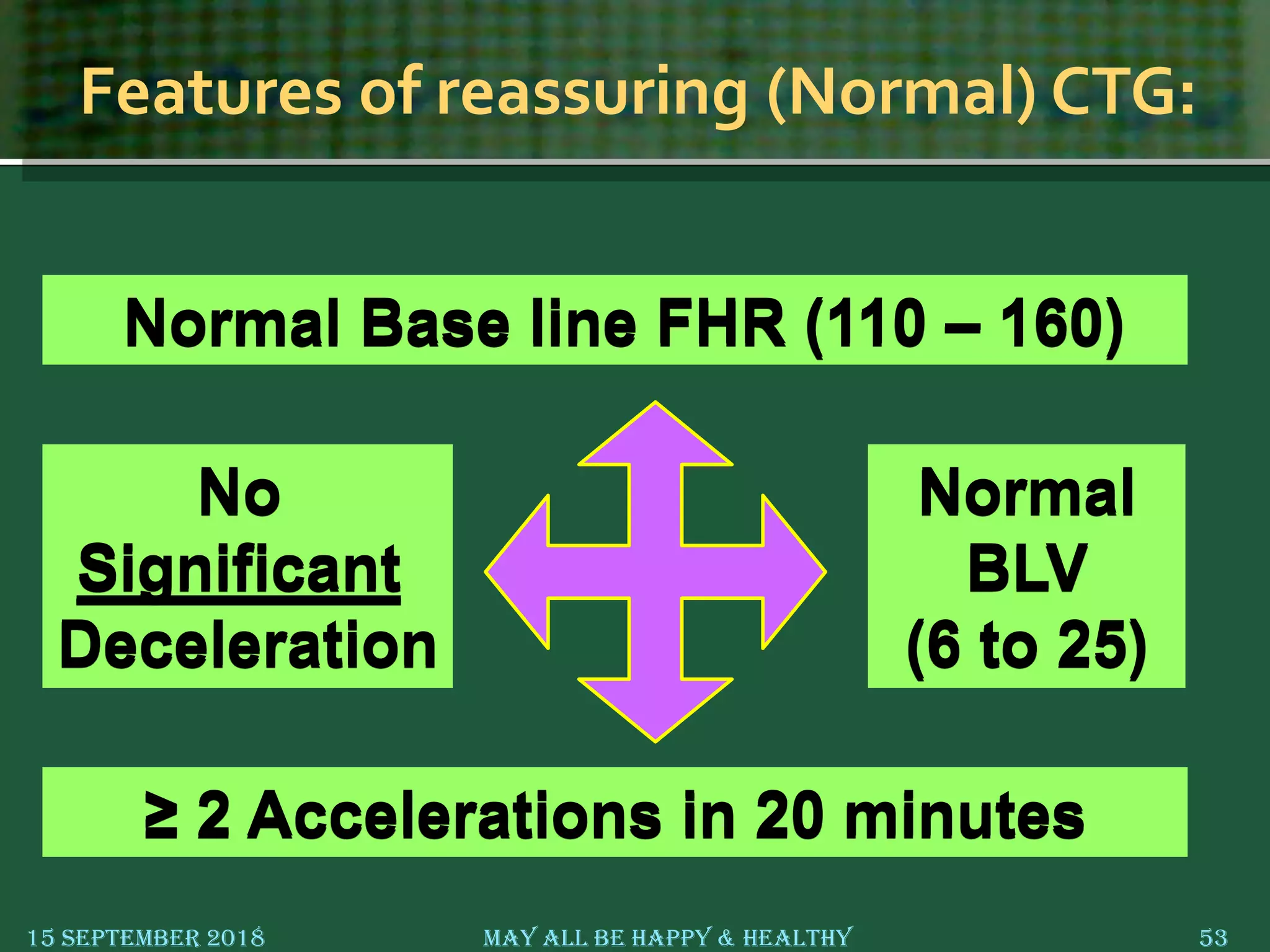 Features of reassuring (Normal) CTG:
15 September 2018 May All Be Happy & Healthy 53
Normal Base line FHR (110 – 160)
Normal
BLV
(6 to 25)
≥ 2 Accelerations in 20 minutes
No
Significant
Deceleration
 