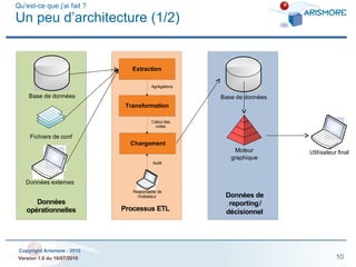 Qu’est-ce que j’ai fait ? Un peu d’architecture (1/2) 