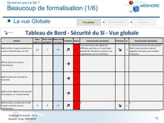 Qu’est-ce que j’ai fait ? Beaucoup de formalisation (1/6) La vue Globale 
